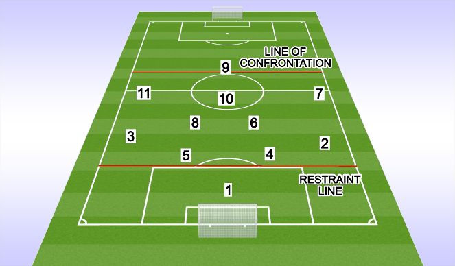 Football Soccer: Usl Blue X Defensive Low Block   Defensive Pressure 