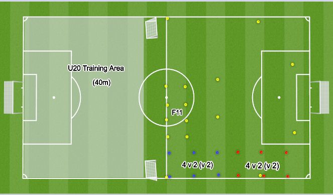 Football/Soccer Session Plan Drill (Colour): Frame + Warm up