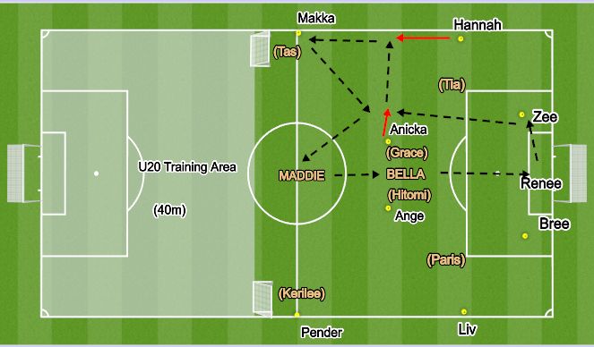 Football/Soccer Session Plan Drill (Colour): Goal Kick (static)