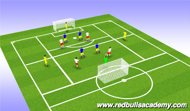 Football/Soccer Session Plan Drill (Colour): OPPOSED IN 4 vs 4 + 2