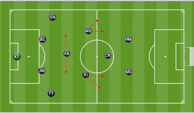 Football/Soccer: U13 Set Pieces (Set-Pieces: Free-kicks, Moderate)