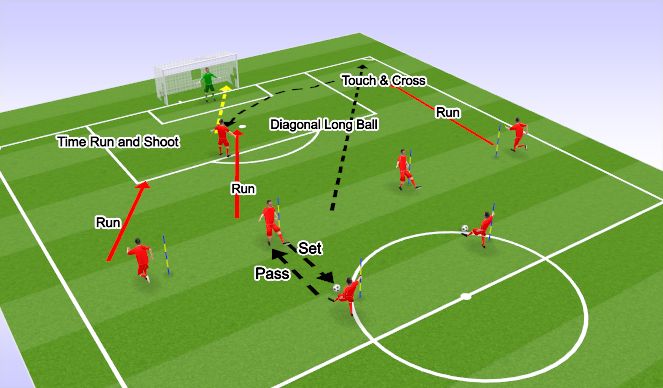 Football/Soccer Session Plan Drill (Colour): Screen 1