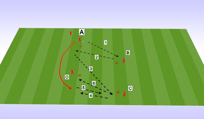 Football/Soccer Session Plan Drill (Colour): Eliminating the opponent with a wall pass