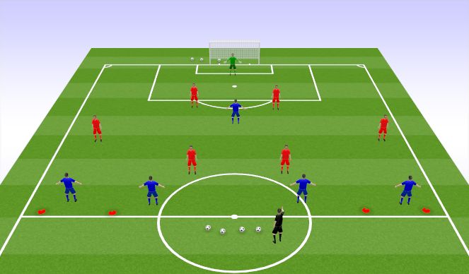 Football/Soccer Session Plan Drill (Colour): Offense vs Defense