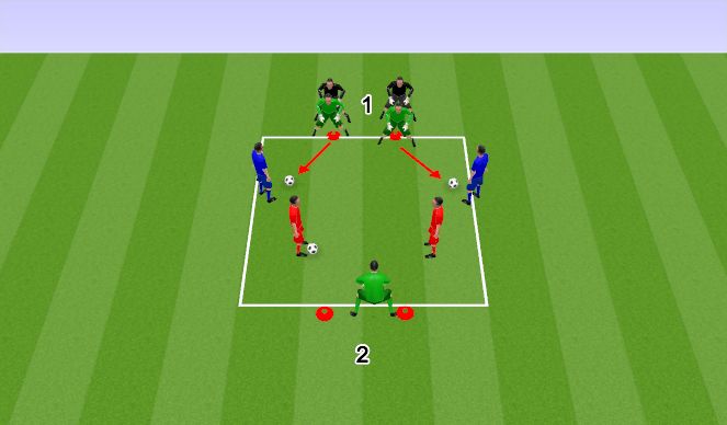 Football/Soccer Session Plan Drill (Colour): Isolated Technical-Blocking Jr