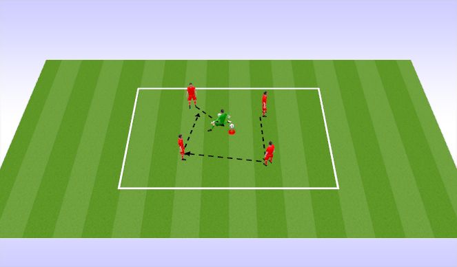 Football/Soccer Session Plan Drill (Colour): Blocking Protect the nest