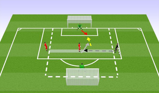 Football/Soccer Session Plan Drill (Colour): 1v1