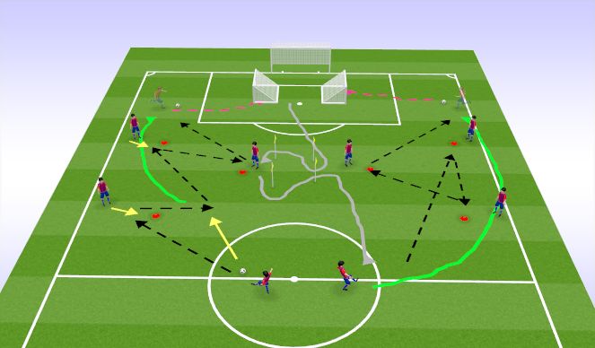 Football/Soccer: Transition into the front 3rd (Tactical: Combination ...