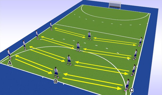 Hockey Session Plan Drill (Colour): Passing Technical