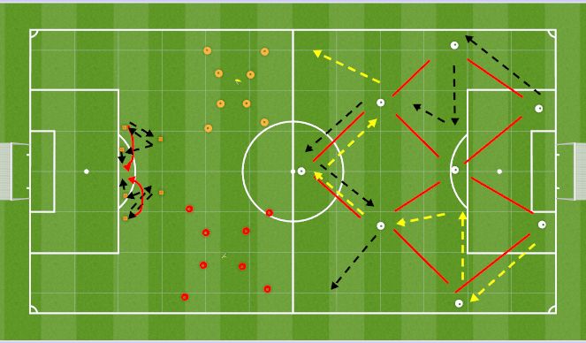 Football/Soccer: Build up pattern and receiving in space (Academy ...