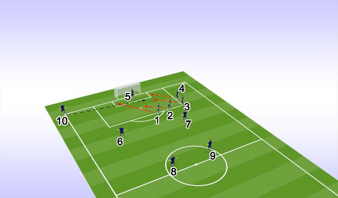 Football/Soccer Session Plan Drill (Colour): Corner 1 