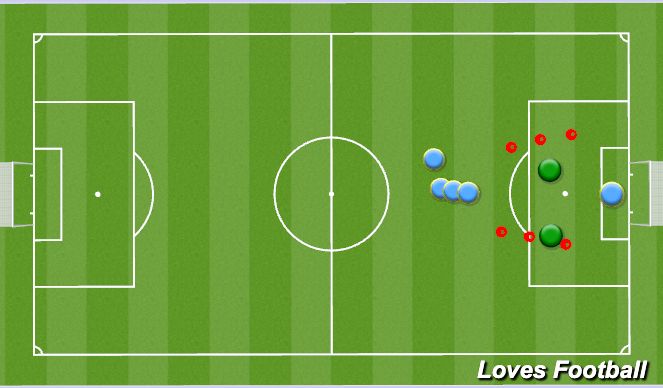 Football/Soccer Session Plan Drill (Colour): 1 - Finishing