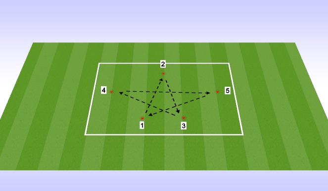 Football/Soccer Session Plan Drill (Colour): WU-Passing Pattern