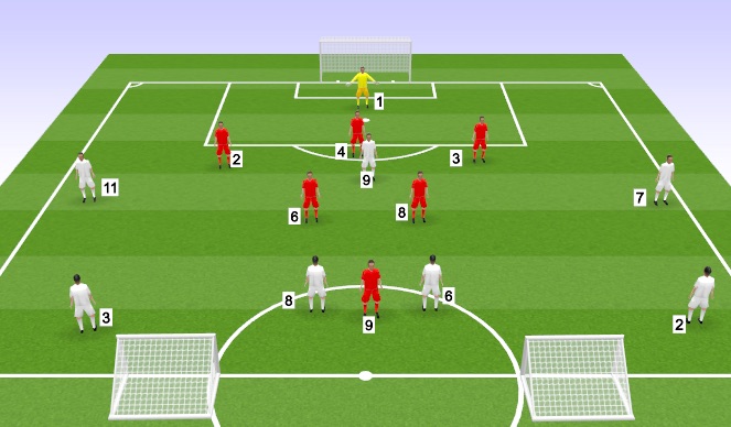 Football/Soccer Session Plan Drill (Colour): Functional Practice