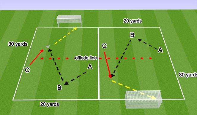 Football/Soccer Session Plan Drill (Colour): Tech