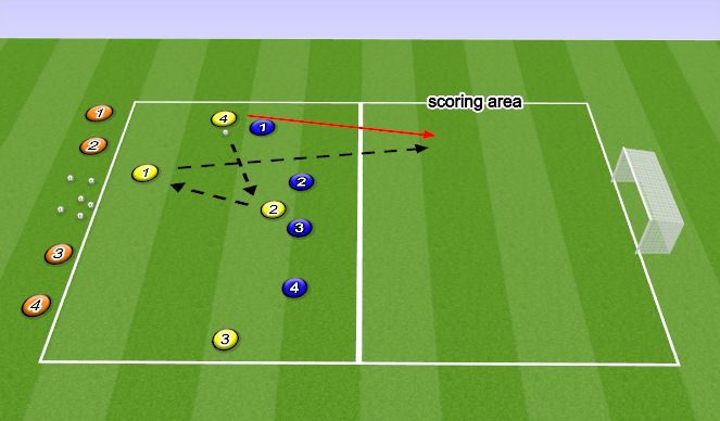 Football/Soccer Session Plan Drill (Colour): Skill