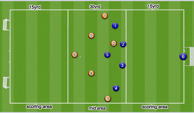 Football/Soccer Session Plan Drill (Colour): Game Related