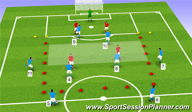 Football/Soccer: UEFA B LICENSE ASSESSMENT - Attacking With A Lone ...