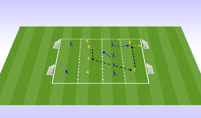 Football/Soccer Session Plan Drill (Colour): Possession Lines