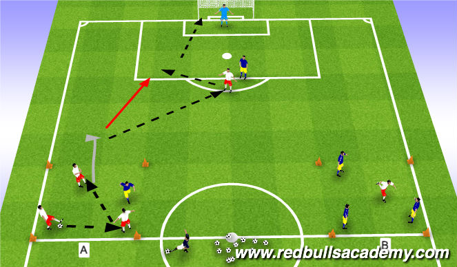 Football/Soccer Session Plan Drill (Colour): 2 v 1