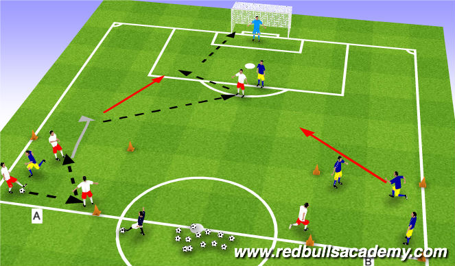 Football/Soccer Session Plan Drill (Colour): 2 v 2