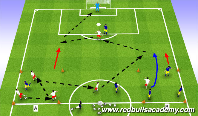 Football/Soccer Session Plan Drill (Colour): 3 v 2