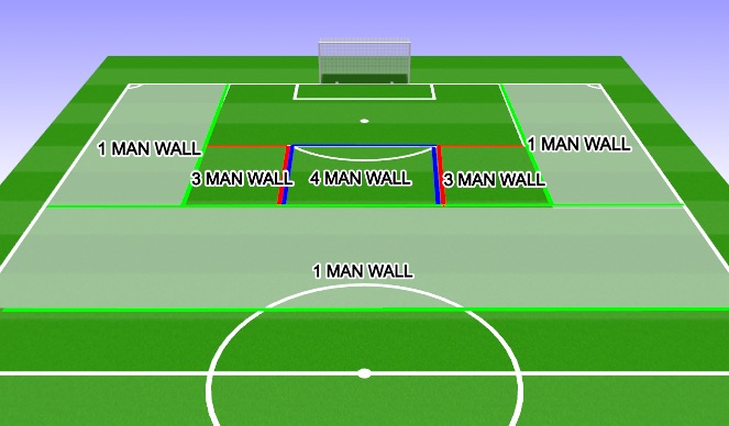 Football/Soccer: 11v11 Practice 12: Defending Set Pieces (Set-Pieces ...