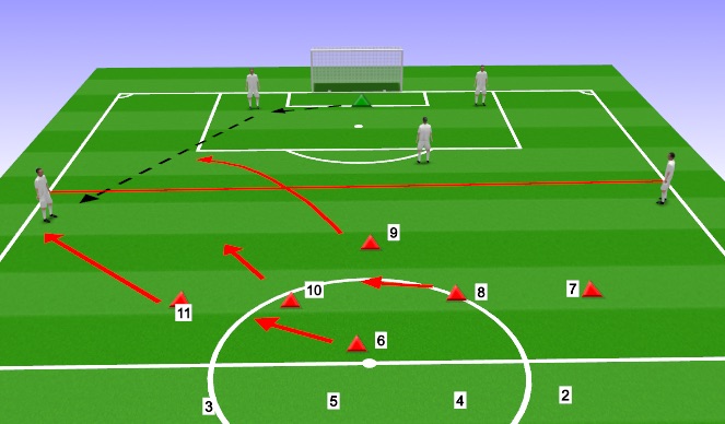 Football/Soccer Session Plan Drill (Colour): Defending from goal kicks