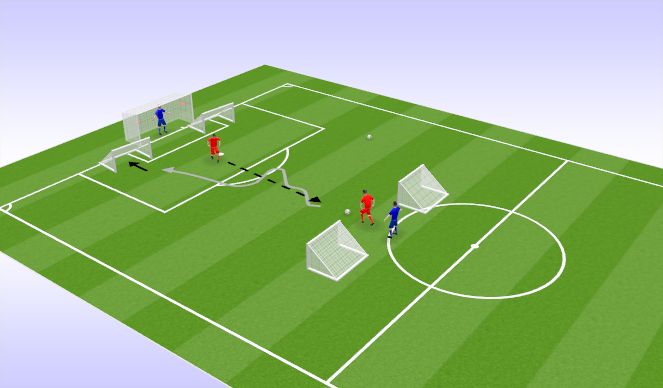 Football/Soccer Session Plan Drill (Colour): 1v1s