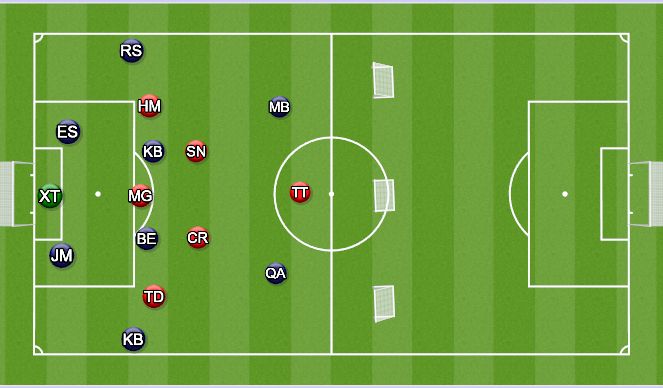 Football/Soccer Session Plan Drill (Colour): 9v6 Build Up Phase