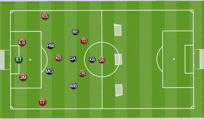 Football/Soccer Session Plan Drill (Colour): Preventing Build Up