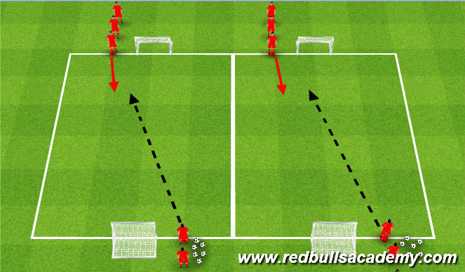 Football/Soccer Session Plan Drill (Colour): Messi/Ronaldo 1v1