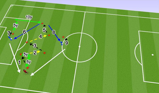 Football/Soccer Session Plan Drill (Colour): Screen 1