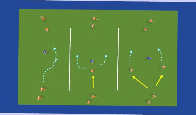 Hockey Session Plan Drill (Colour): 1 v 1 defending (no GK)