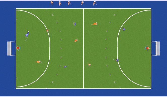 Hockey Session Plan Drill (Colour): Equal teams; rotating 3 teams