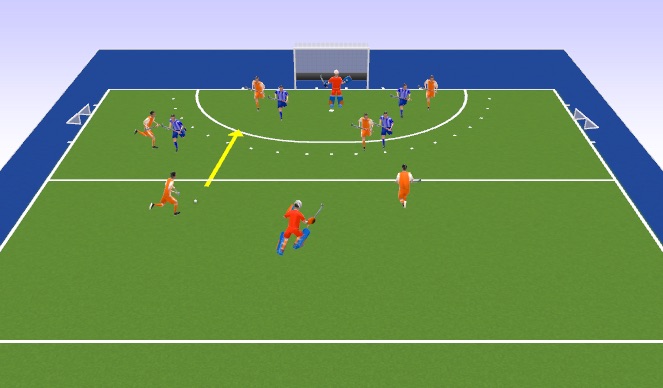 Hockey Session Plan Drill (Colour): Attack v Defence - inside 22 - focus = deny