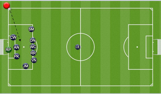 Football/Soccer Session Plan Drill (Colour): Defensive Corner