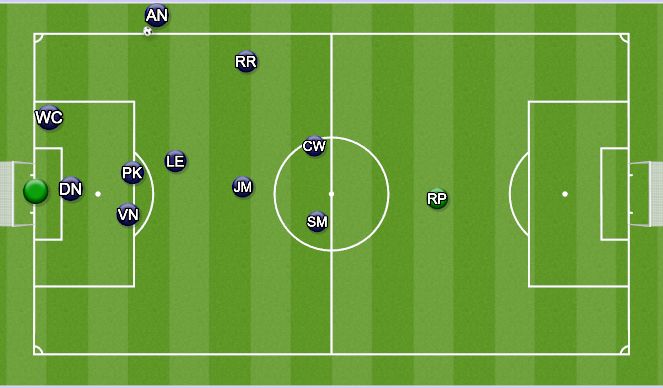 Football/Soccer Session Plan Drill (Colour): Attacking Throw-In