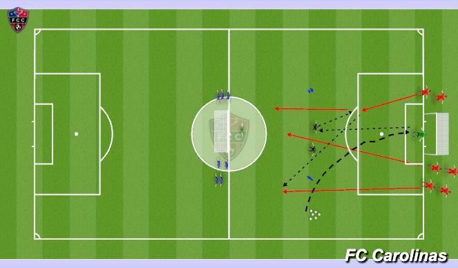 Football/Soccer Session Plan Drill (Colour): 3v0 to 3v3