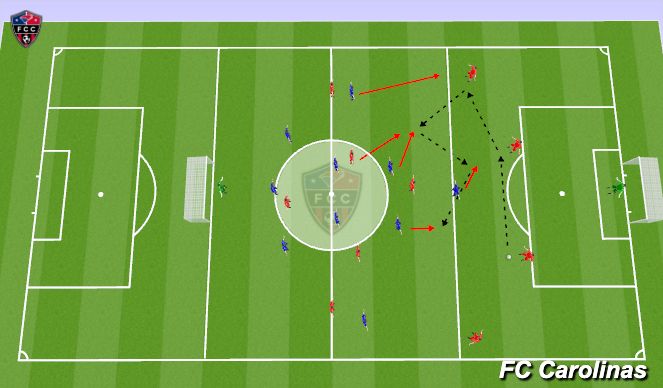 Football/Soccer Session Plan Drill (Colour): 11v11 3 Zones 3/4 Pitch