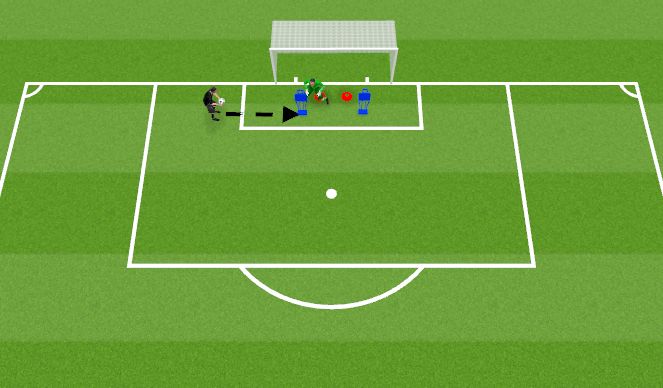 Football/Soccer Session Plan Drill (Colour): Crossing- Isolated Technique