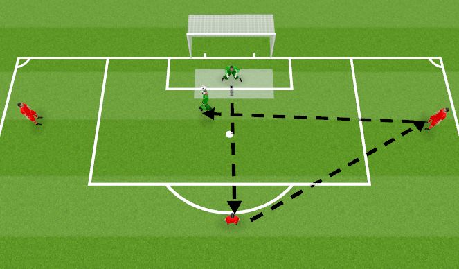 Football/Soccer Session Plan Drill (Colour): Crossing-Positioning 