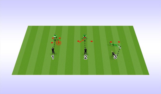 Football/Soccer Session Plan Drill (Colour): Iso-M3RD Hands/Footworkl