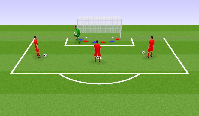 Football/Soccer Session Plan Drill (Colour): Movement around goal