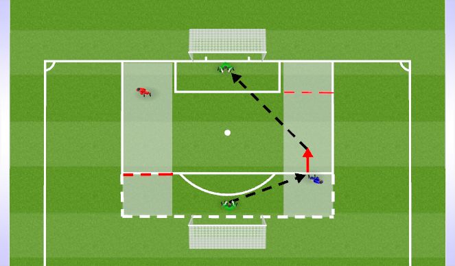 Football/Soccer Session Plan Drill (Colour): Angled Shot Stopping