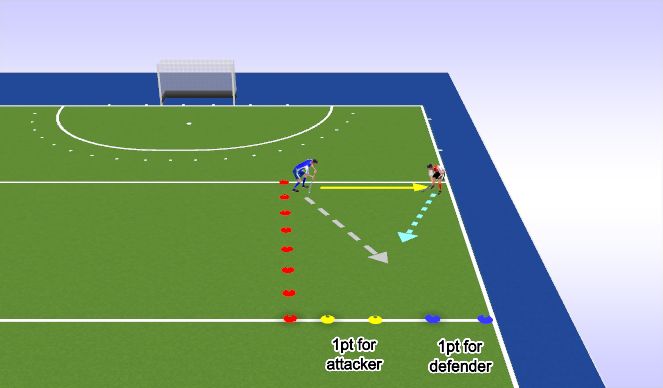 Hockey Session Plan Drill (Colour): Channeling 