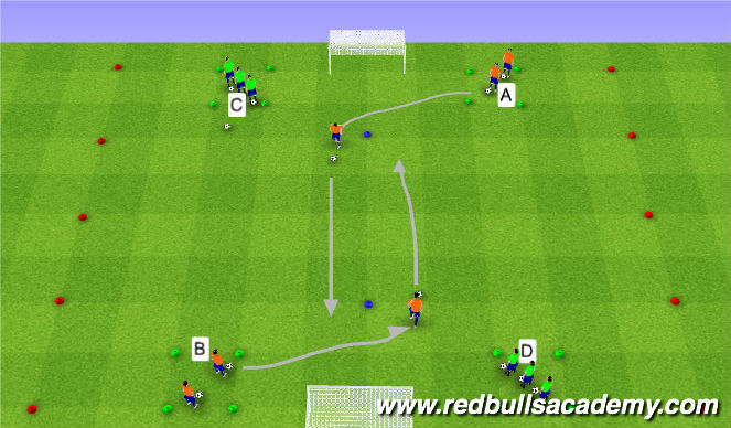 Football/Soccer Session Plan Drill (Colour): SSA Progression 1