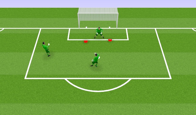 Football/Soccer Session Plan Drill (Colour): Diving 