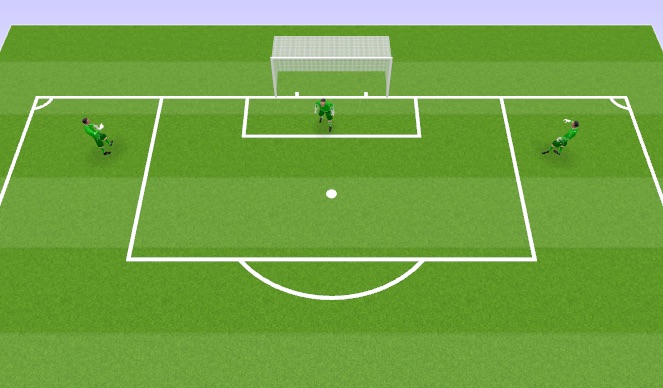 Football/Soccer Session Plan Drill (Colour): Cutbacks 