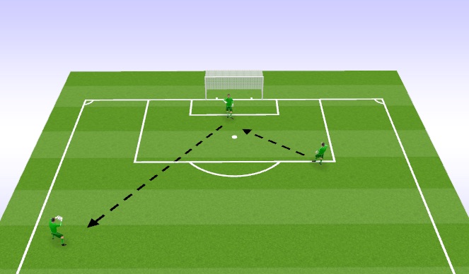 Football/Soccer Session Plan Drill (Colour): Distrabiton 